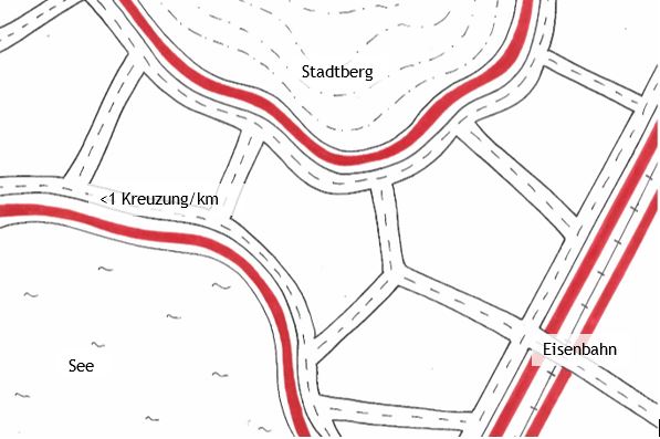 Möglichst Kreuzungsfreie Radwege