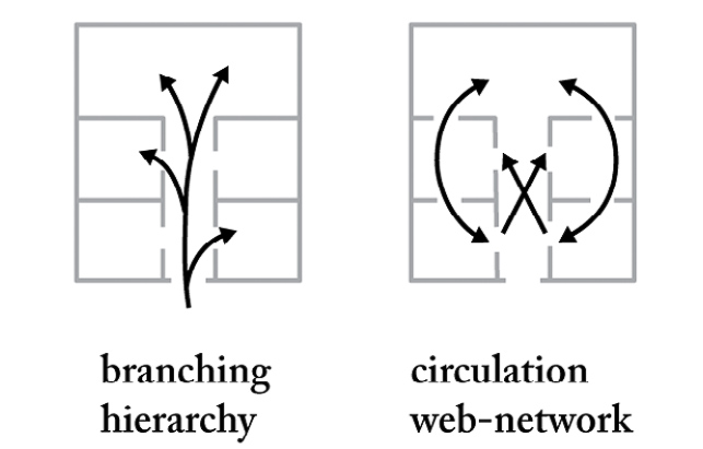 10 2 02 Circulation Network.jpg