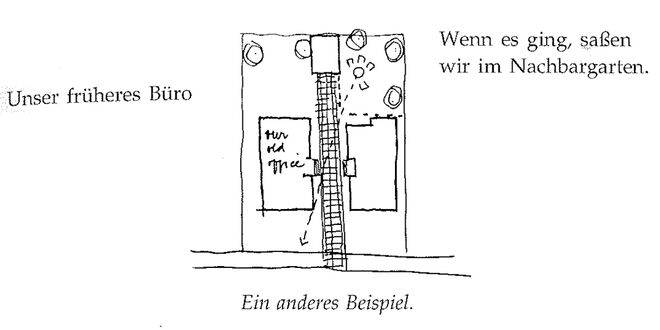 Illustration aus „A Pattern Language“