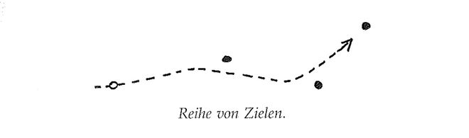 Illustration aus „A Pattern Language“