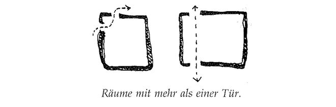 Illustration aus „A Pattern Language“