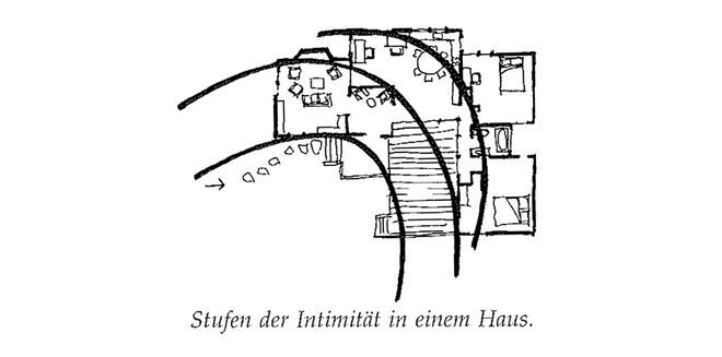 Illustration aus „A Pattern Language“