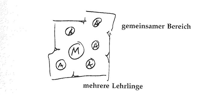 Illustration aus „A Pattern Language“