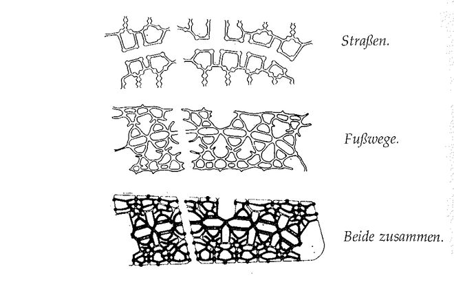 Illustration aus „A Pattern Language“