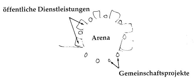 Illustration aus „A Pattern Language“