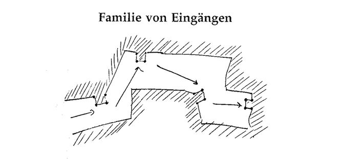 Illustration aus „A Pattern Language“