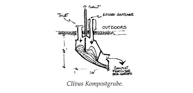 Illustration aus „A Pattern Language“