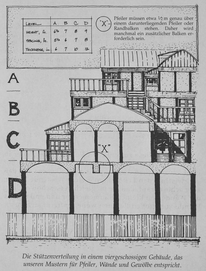 Illustration aus „A Pattern Language“