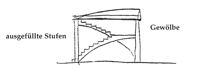 Illustration aus „A Pattern Language“