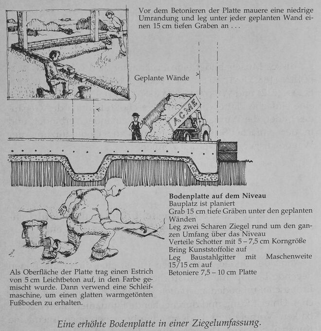 Illustration aus „A Pattern Language“