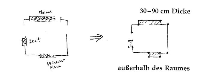 Illustration aus „A Pattern Language“