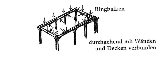 Illustration aus „A Pattern Language“