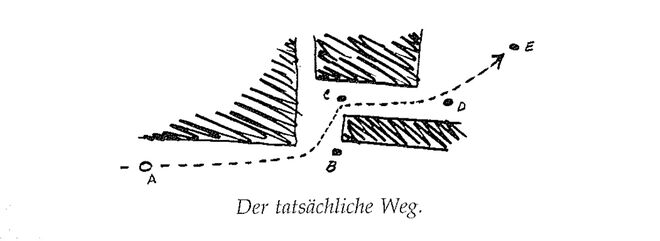 Illustration aus „A Pattern Language“