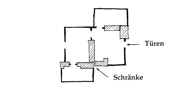 Illustration aus „A Pattern Language“