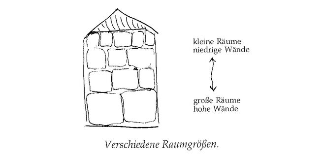 Illustration aus „A Pattern Language“