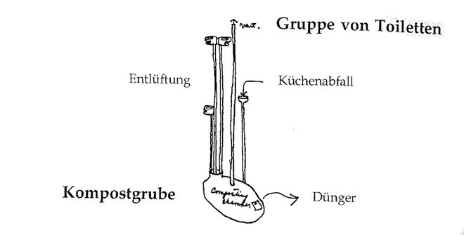 Illustration aus „A Pattern Language“