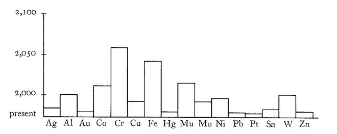 Illustration aus „A Pattern Language“