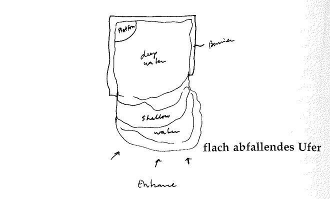 Illustration aus „A Pattern Language“