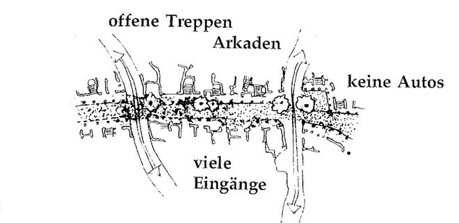 Illustration aus „A Pattern Language“