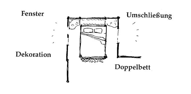 Illustration aus „A Pattern Language“