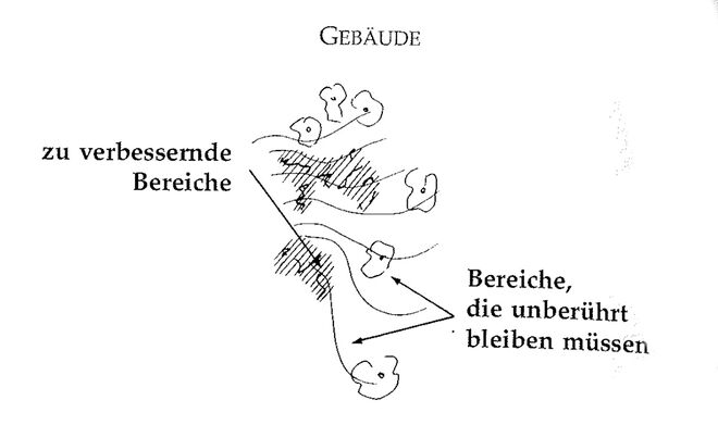 Illustration aus „A Pattern Language“