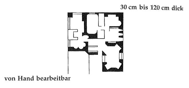 Illustration aus „A Pattern Language“