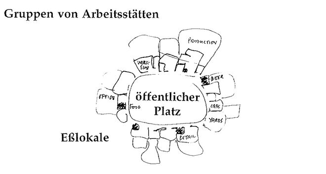 Illustration aus „A Pattern Language“