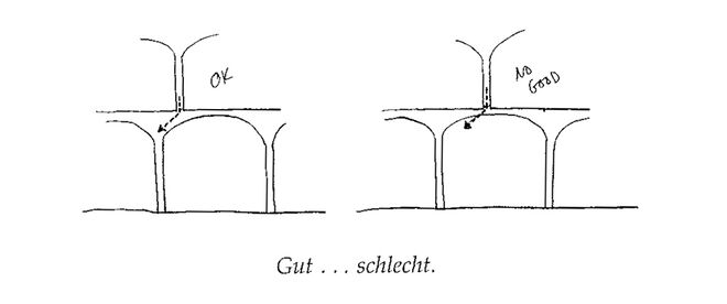 Illustration aus „A Pattern Language“