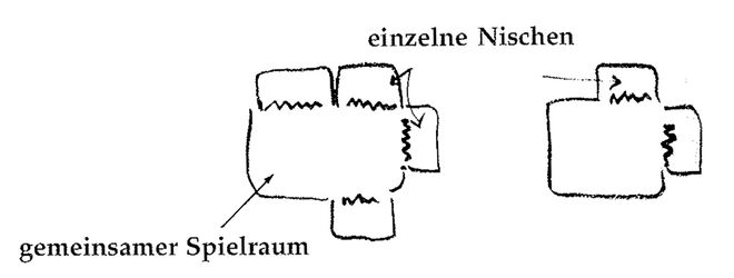 Illustration aus „A Pattern Language“