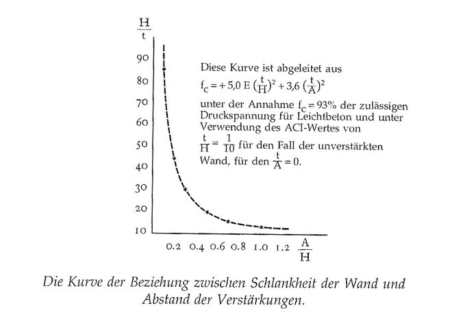 Illustration aus „A Pattern Language“