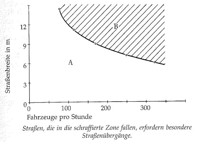 Illustration aus „A Pattern Language“