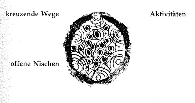 Illustration aus „A Pattern Language“