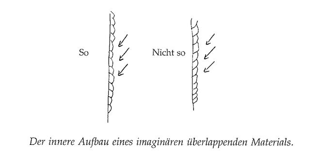 Illustration aus „A Pattern Language“