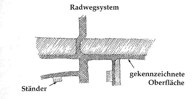 Illustration aus „A Pattern Language“