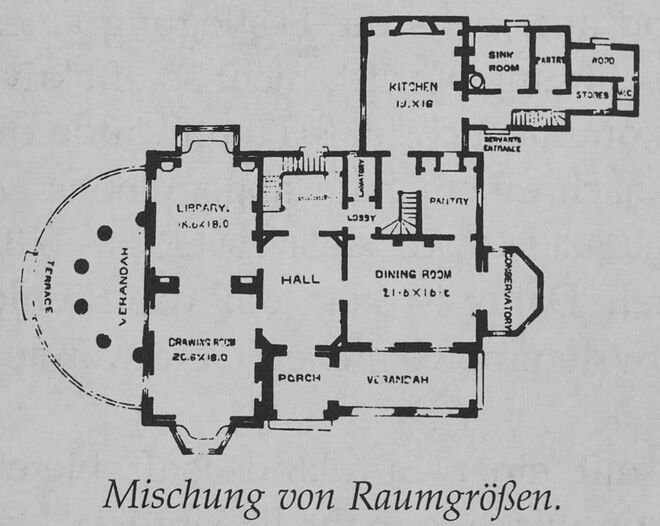 Mischung von Raumgrößen