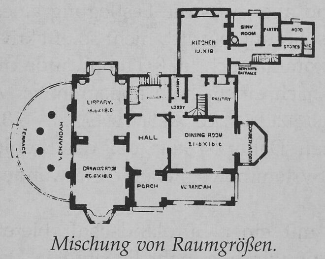 Mischung von Raumgrößen