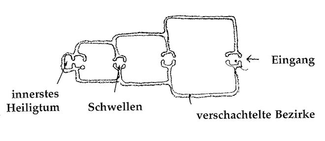 Illustration aus „A Pattern Language“