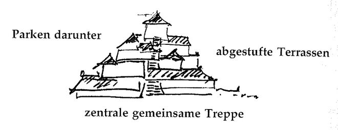 Illustration aus „A Pattern Language“