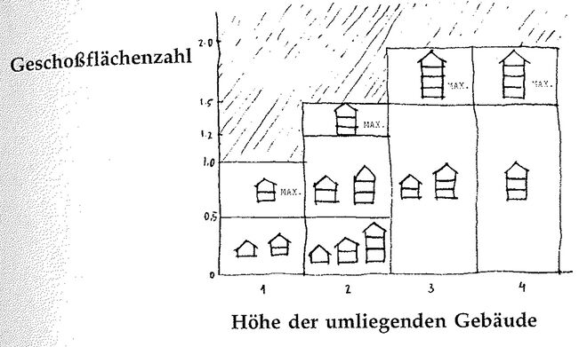 Illustration aus „A Pattern Language“