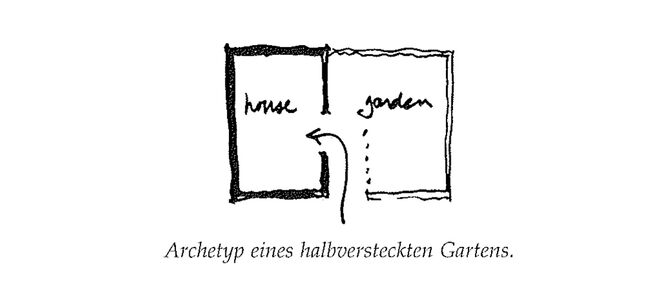 Illustration aus „A Pattern Language“