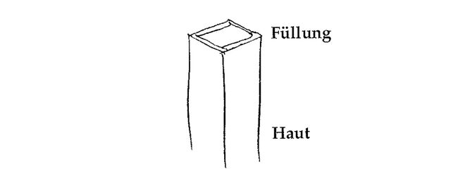 Illustration aus „A Pattern Language“