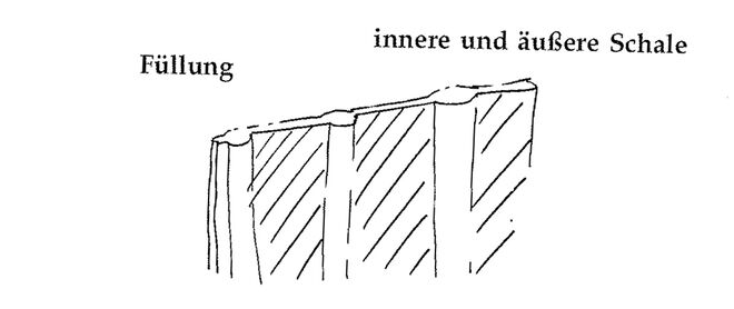 Illustration aus „A Pattern Language“