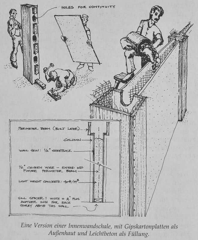 Illustration aus „A Pattern Language“