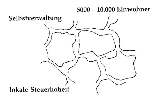 Eine Muster Sprache - 12 GEMEINDE VON 7000.jpg