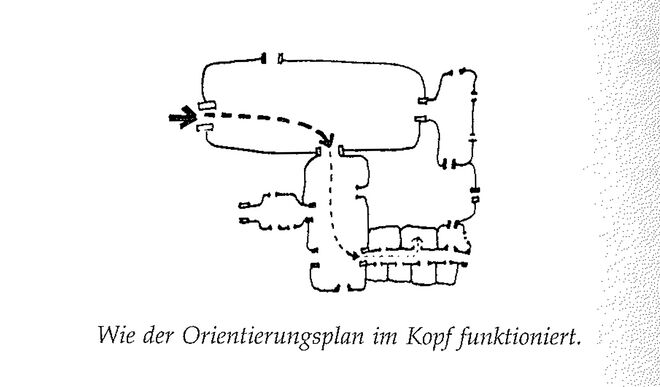 Illustration aus „A Pattern Language“