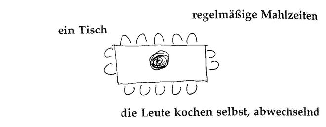 Illustration aus „A Pattern Language“