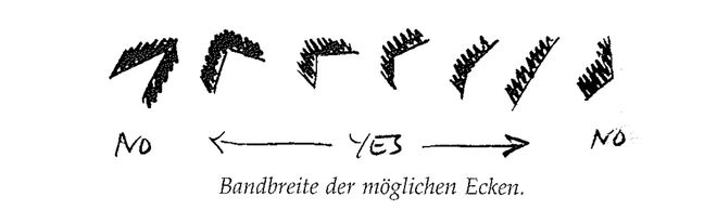 Illustration aus „A Pattern Language“