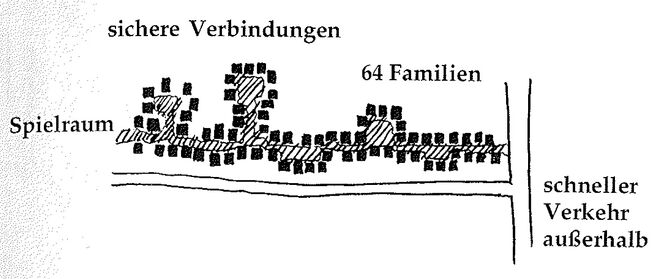 Illustration aus „A Pattern Language“