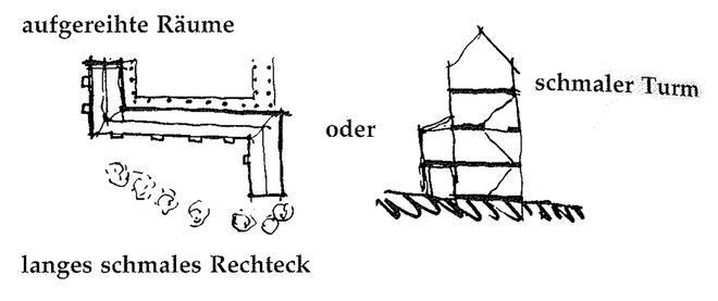 Illustration aus „A Pattern Language“