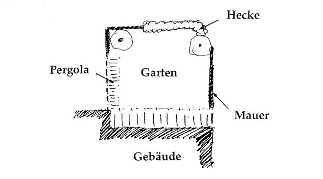 Illustration aus „A Pattern Language“